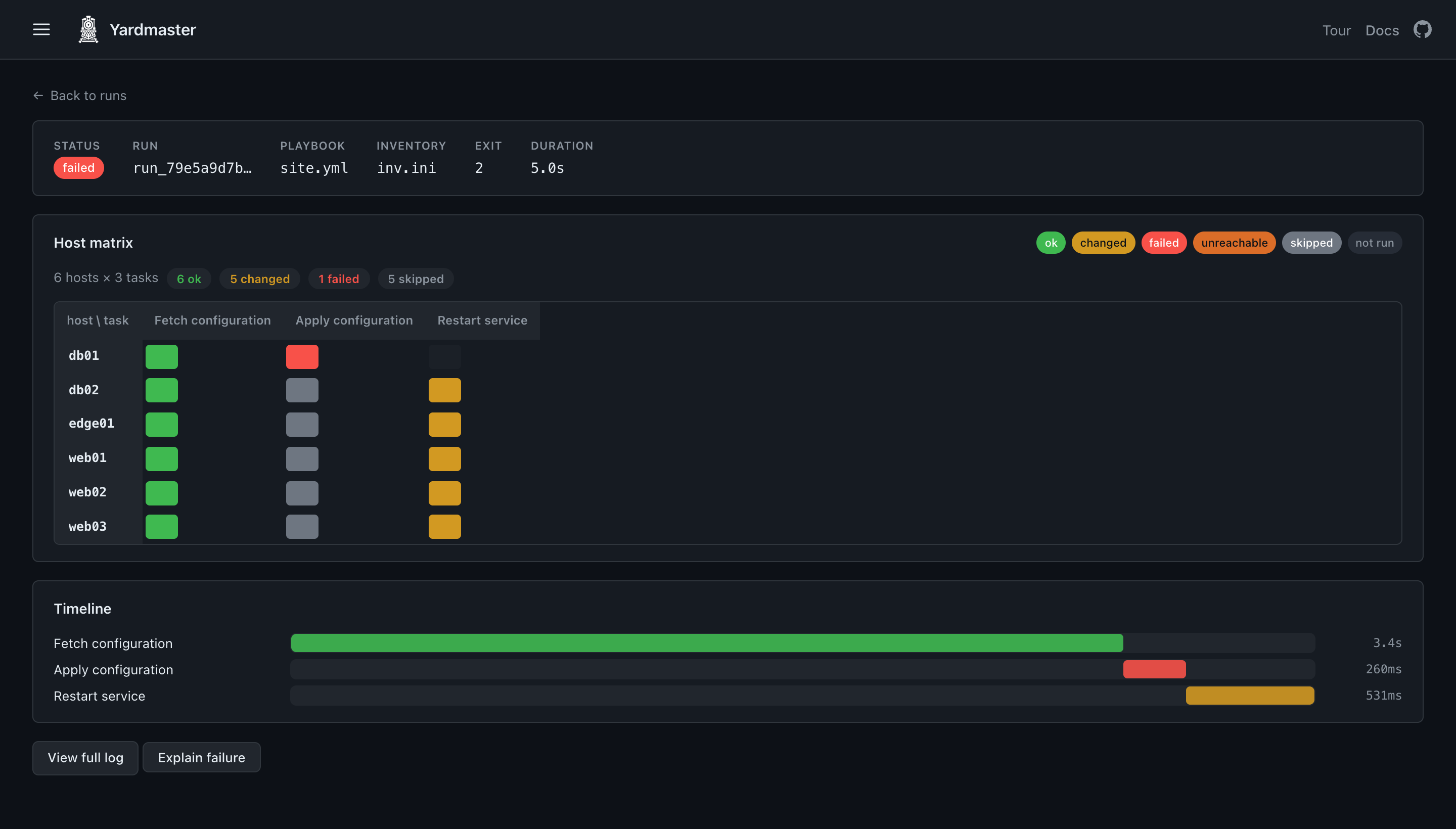 A Railwarden run painted live as a host-by-task matrix, one cell per host and task, with the failed host highlighted